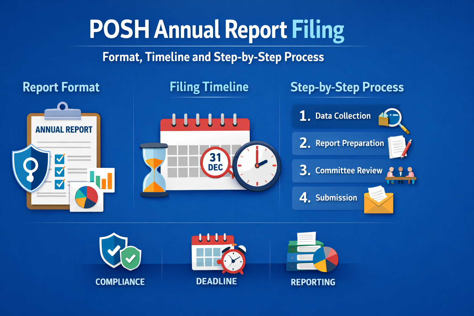 Annual Report Filling process of POSH