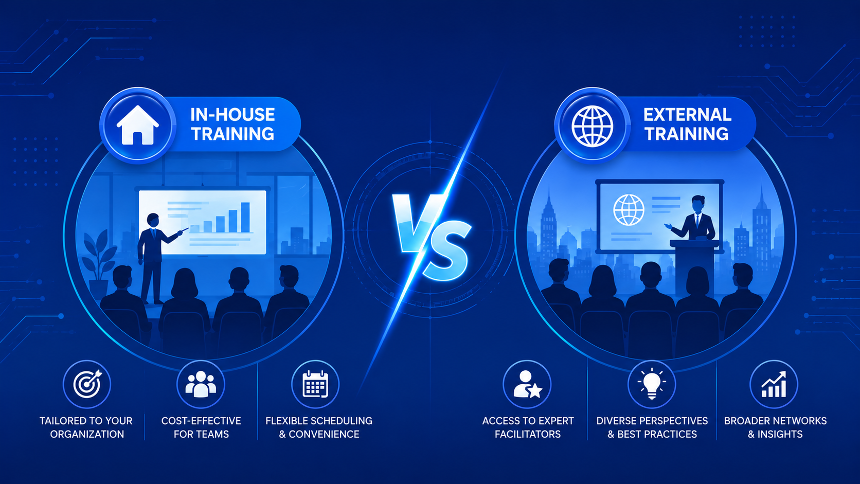 In-House vs External Leadership Training