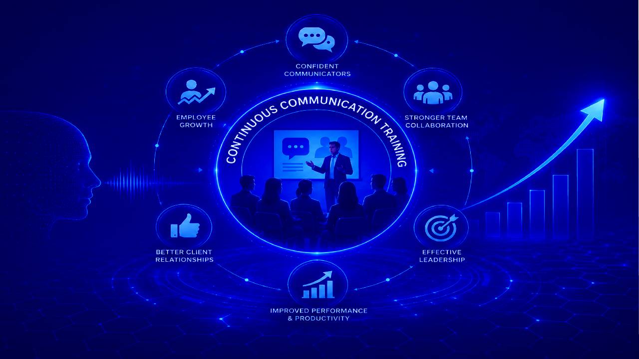 Communication Training Drives Business Success